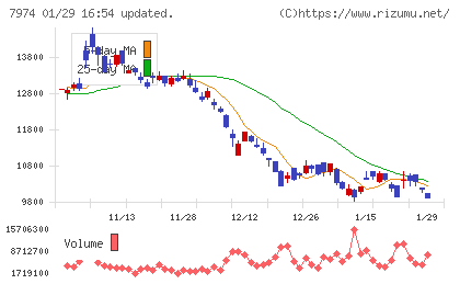 任天堂チャート