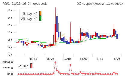 セーラー万年筆チャート
