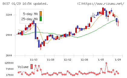 カメイチャート