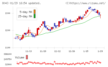スターゼンチャート