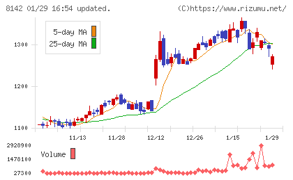 トーホーチャート