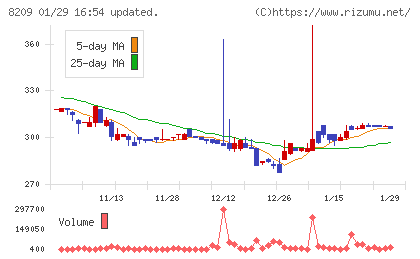 フレンドリーチャート