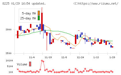 タカチホチャート