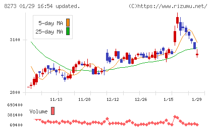 イズミチャート