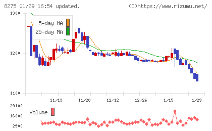 フォーバルチャート