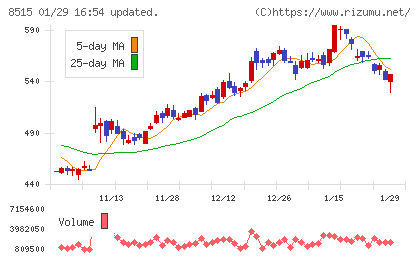 アイフルチャート