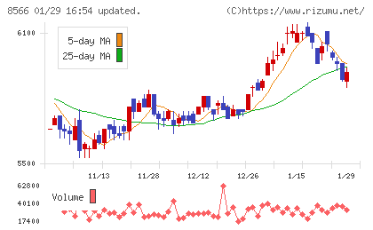 リコーリースチャート