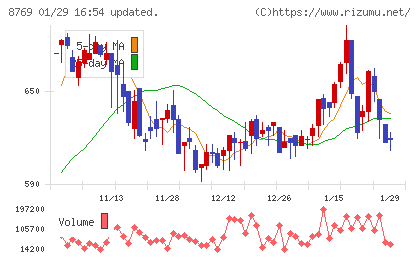 アドバンテッジリスクマネジメントチャート
