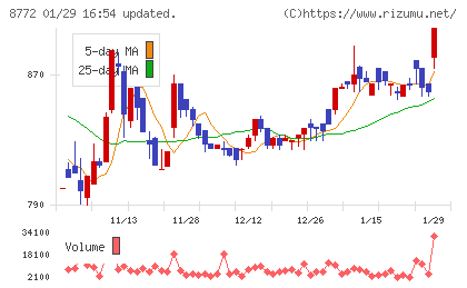 アサックスチャート