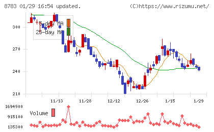 ａｂｃチャート