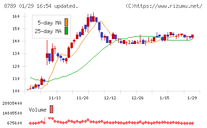 フィンテック　グローバルチャート