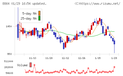 空港施設チャート