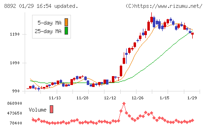 エスコンチャート