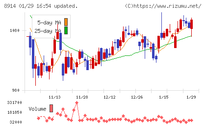 エリアリンクチャート