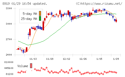 カチタスチャート