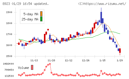 トーセイチャート