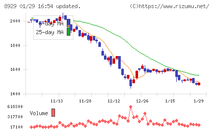 青山財産ネットワークスチャート