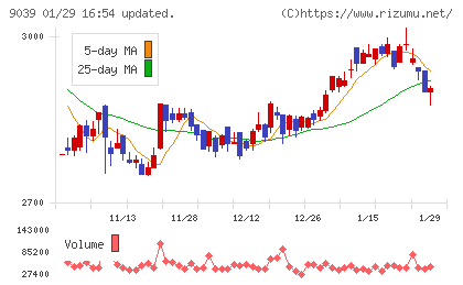 サカイ引越センターチャート
