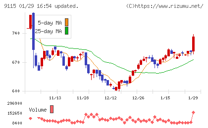 明海グループチャート