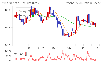 クオルテックチャート