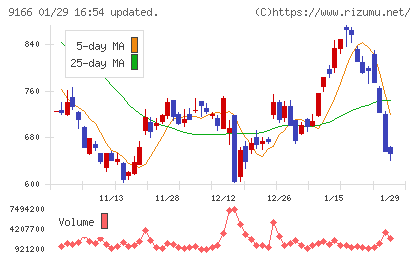 ＧＥＮＤＡチャート