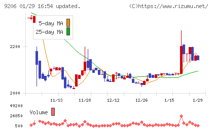 スターフライヤーチャート