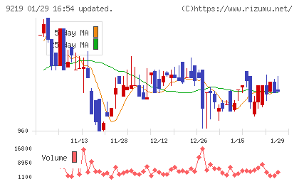 ギックスチャート