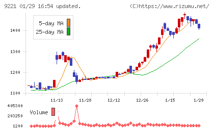 フルハシＥＰＯチャート