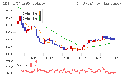 バリュークリエーションチャート
