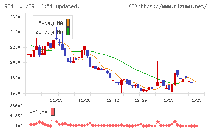フューチャーリンクネットワークチャート
