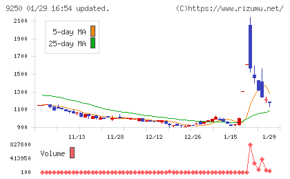 ＧＲＣＳチャート