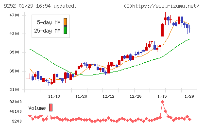 ラストワンマイルチャート