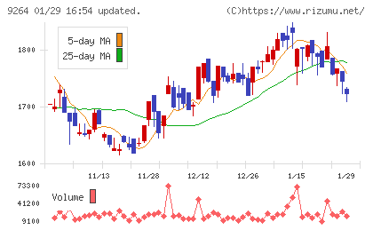 ポエックチャート