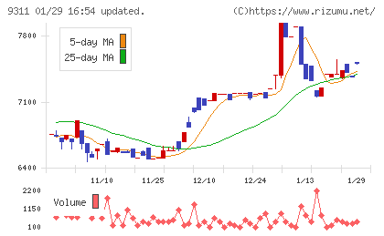 アサガミチャート