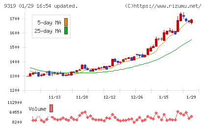 中央倉庫チャート