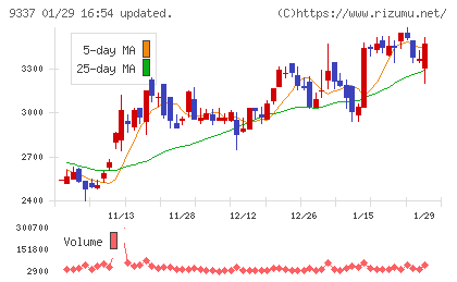 トリドリチャート