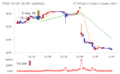 コーチ・エィチャート