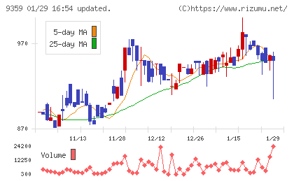 伊勢湾海運チャート