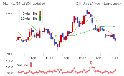 日本ＢＳ放送チャート