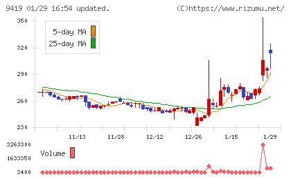 ワイヤレスゲートチャート