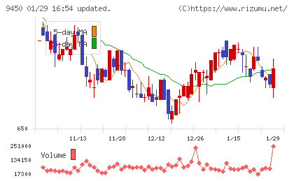 ファイバーゲートチャート