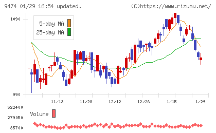 ゼンリンチャート