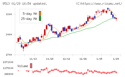 Ｊ−ＰＯＷＥＲチャート
