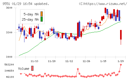 メタウォーターチャート