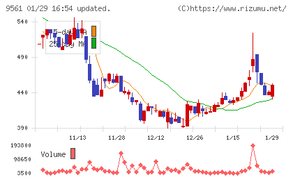 グラッドキューブチャート