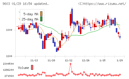 エイチ・アイ・エスチャート