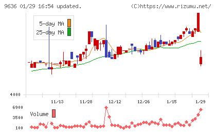 きんえいチャート