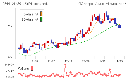 タナベコンサルティンググループチャート