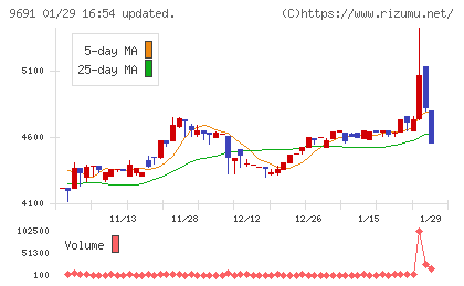 両毛システムズチャート