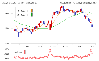 シーイーシーチャート